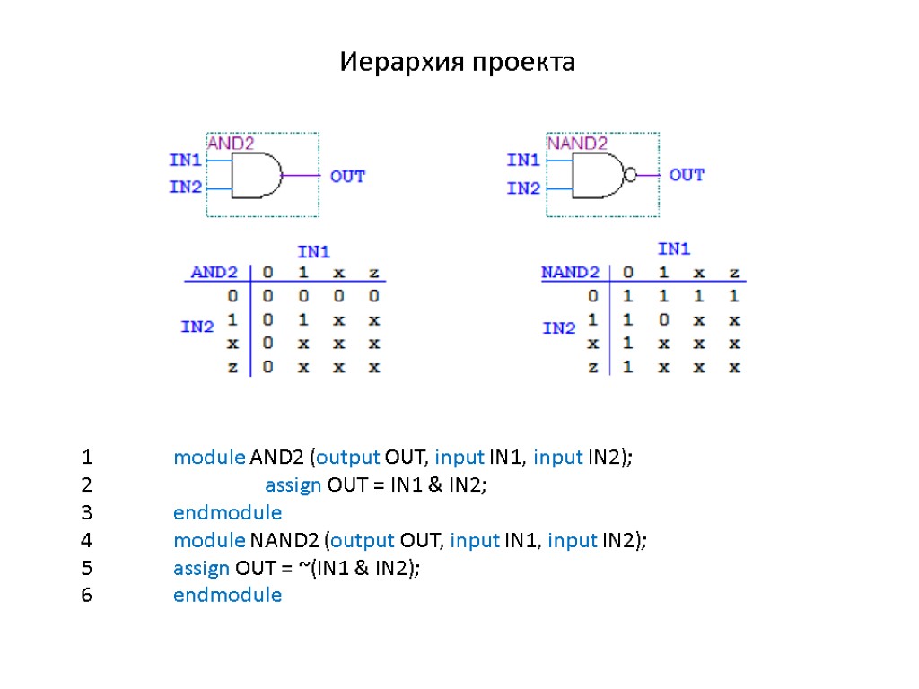 Иерархия проекта 1 module AND2 (output OUT, input IN1, input IN2); 2 assign OUT